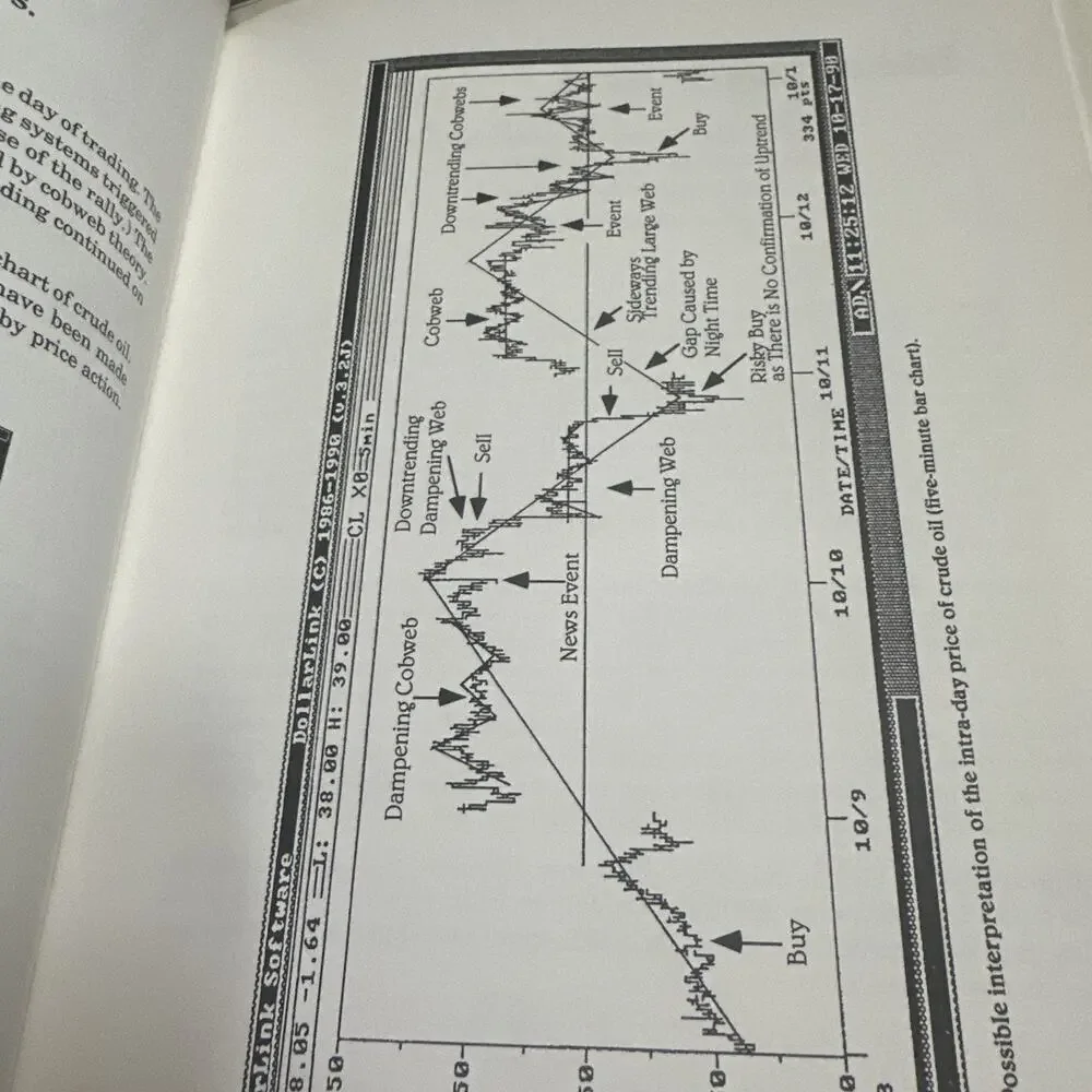 N/A visualizing economics